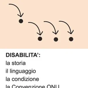 Disabilità la storia, il linguaggio, la condizione, la convenzione ONU Di Tendenza