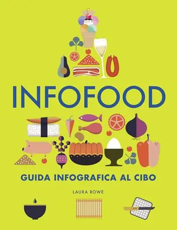 Infofood. Guida infografica al cibo Spedito Oggi